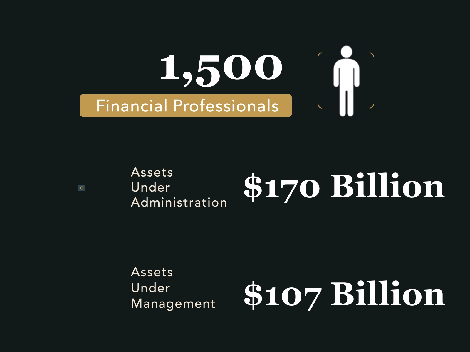 Gif of the Kestra Holdings ecosystem