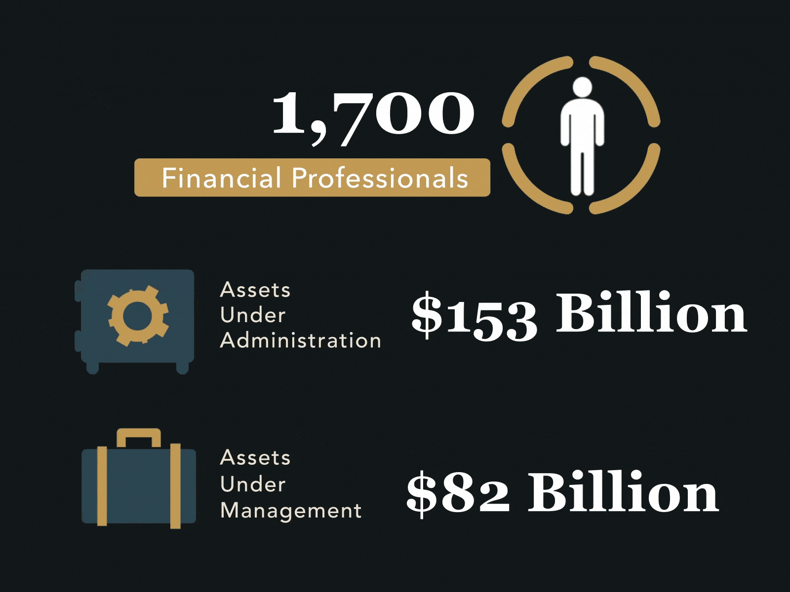 Gif of the Kestra Holdings ecosystem