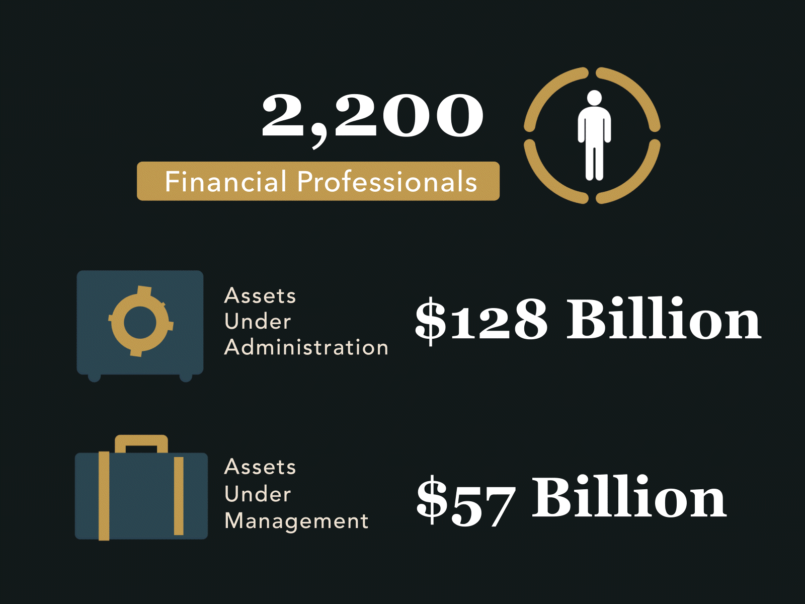 Financial Professionals