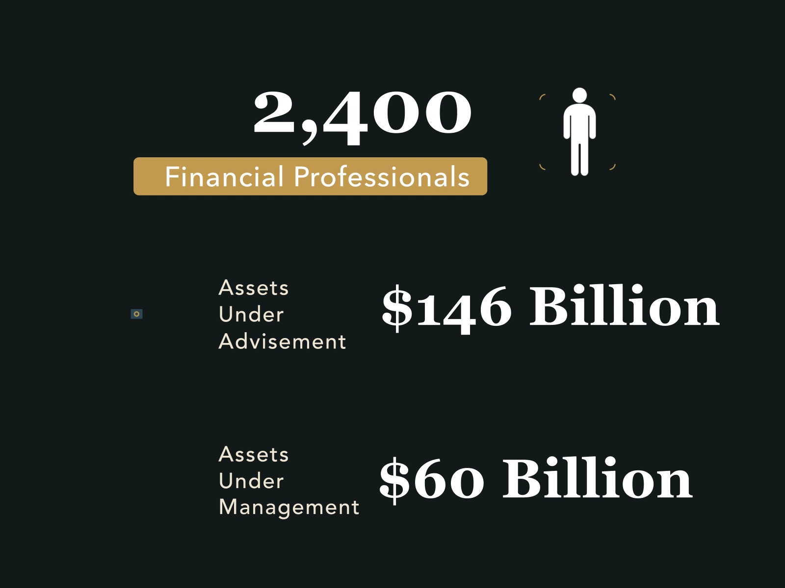 Kestra Holdings key performance metrics